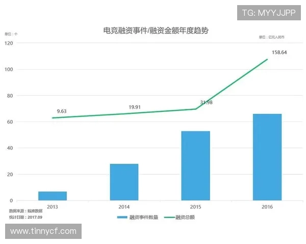 电竞行业发展新趋势与未来前景分析 电竞人才培养与电竞文化深度探讨 电竞行业发展新趋势与未来前景分析 电竞人才培养与电竞文化深度探讨