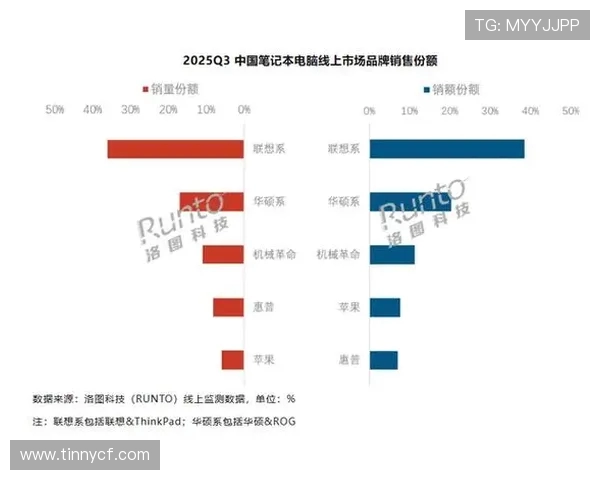 电竞行业崛起与发展趋势分析:技术创新与全球化竞争的双重推动 电竞行业崛起与发展趋势分析:技术创新与全球化竞争的双重推动