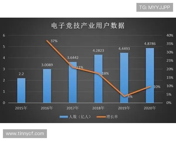 英雄联盟电竞赛事精彩回顾与未来发展趋势深度分析 英雄联盟电竞赛事精彩回顾与未来发展趋势深度分析