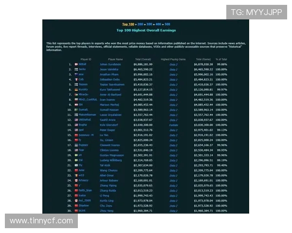 DOTA2实力排名新变动V5战队再创佳绩引发热议 DOTA2实力排名新变动V5战队再创佳绩引发热议