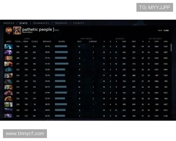 DOTA2技术排行榜揭晓FPX战队荣登第九名引发热议