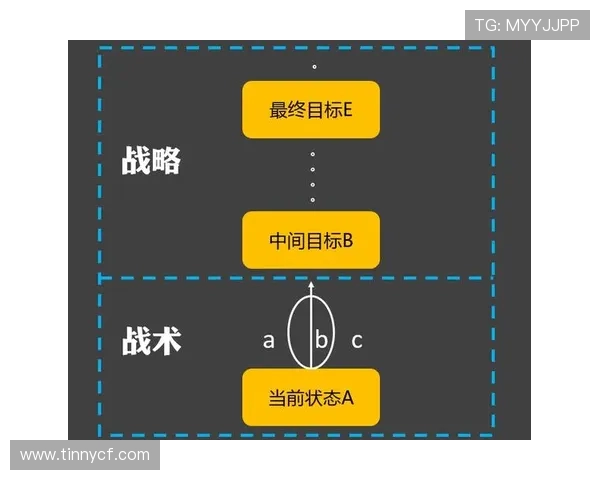 和平精英战术解析：深入探讨BLG团队的战术转换与策略调整