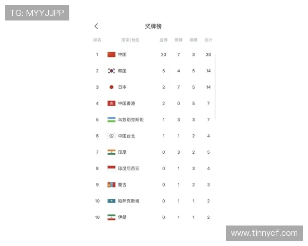 成都极限运动队以83分领跑极限运动会积分榜展现强劲实力